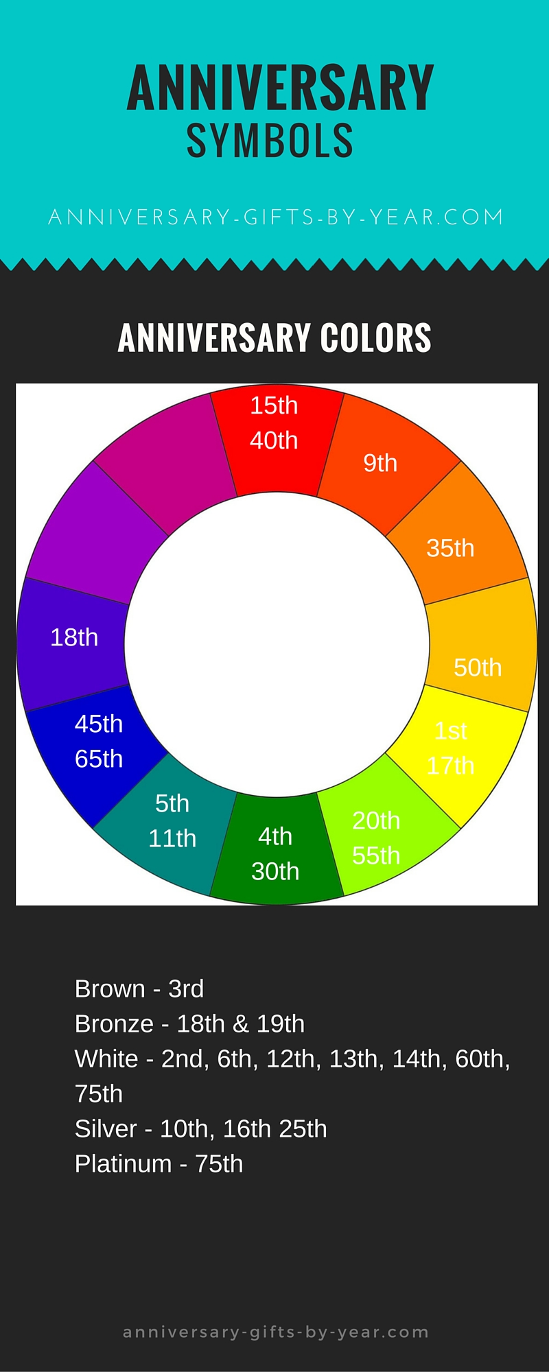 Wedding Anniversary Colors And Symbols By Year